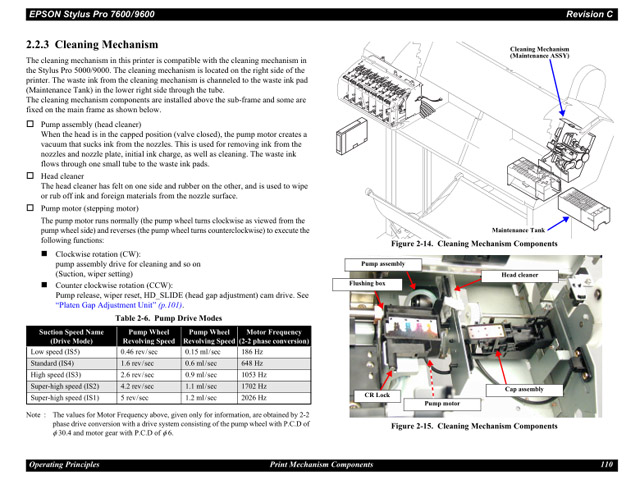 EPSON_StylusPro_7600_9600_Service Manual EPSON_StylusPro_7600_9600_Service Manual